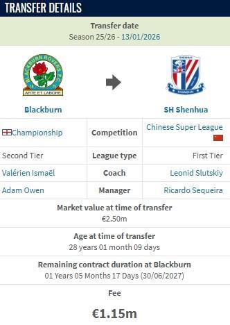 开云体育官网-德转：布莱克本前锋盖伊加盟上海申花的转会费为115万欧